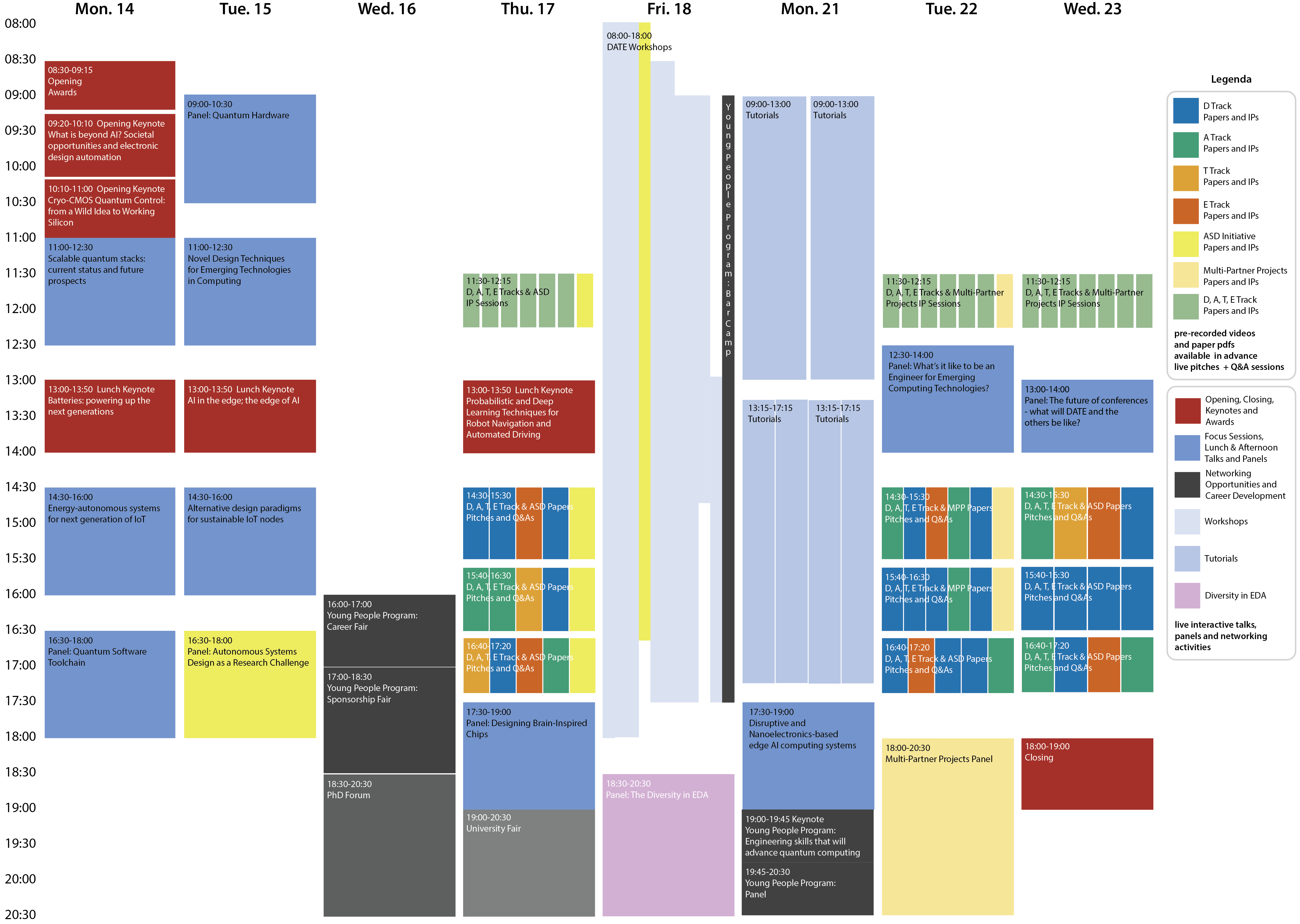 DATE Programme Overview